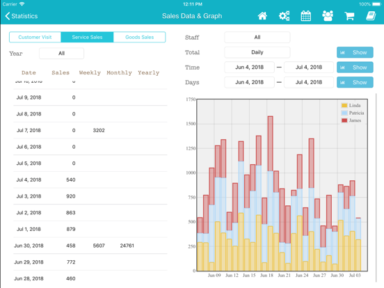 TapBiz Business Manager screenshot 1