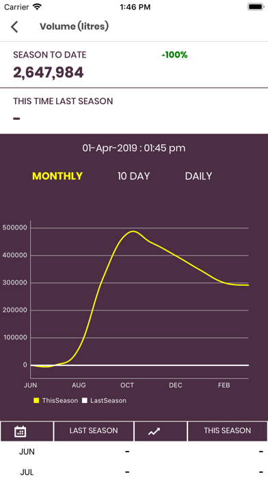 TATUA Milk Data Analyser screenshot 1