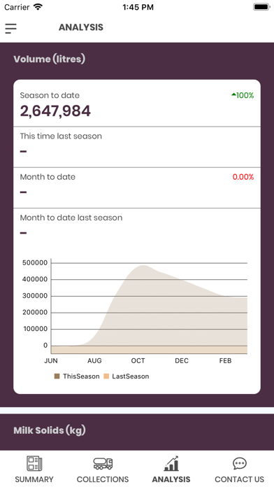 TATUA Milk Data Analyser screenshot 2