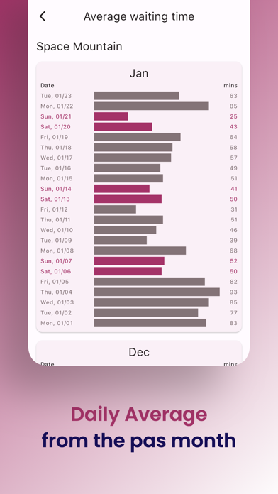 TDL Waiting Time (Unofficial) screenshot 2