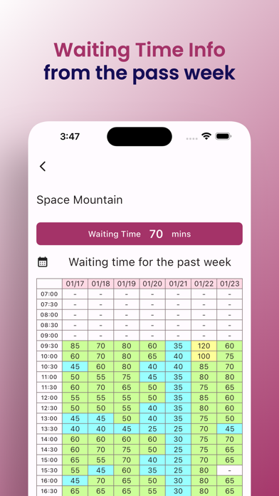 TDL Waiting Time (Unofficial) screenshot 3