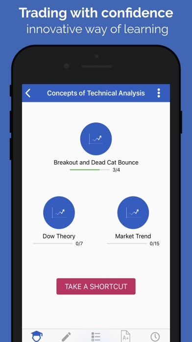 Technical Analysis-ChartSchool screenshot 3