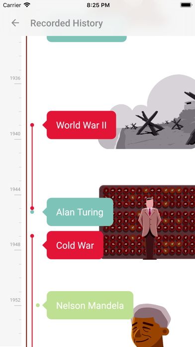 The History of Everything screenshot 2