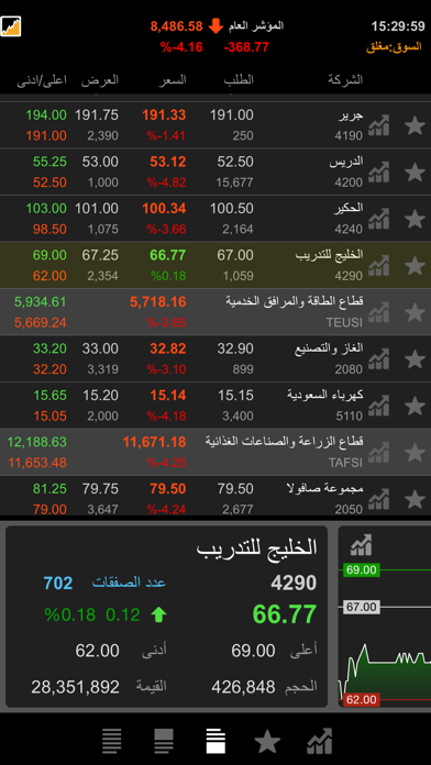 TickerChart Live for iPhone screenshot 7
