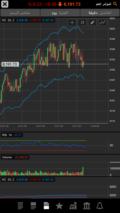 TickerChart Live for iPhone screenshot 6