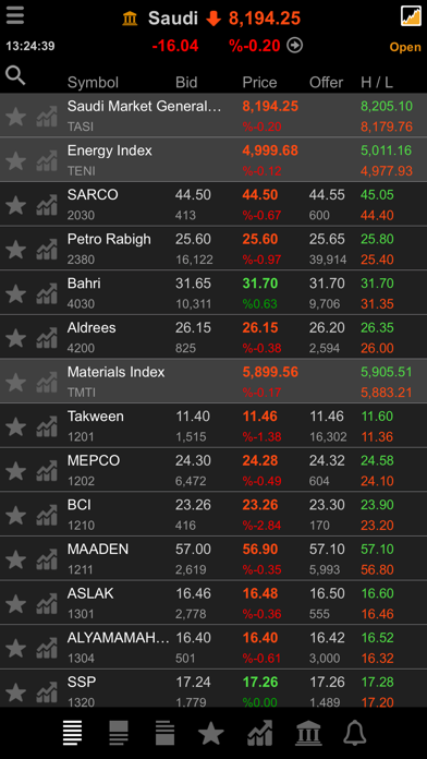 TickerChart Live for iPhone screenshot 5