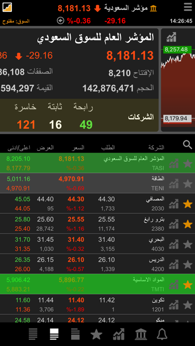 TickerChart Live for iPhone screenshot 8