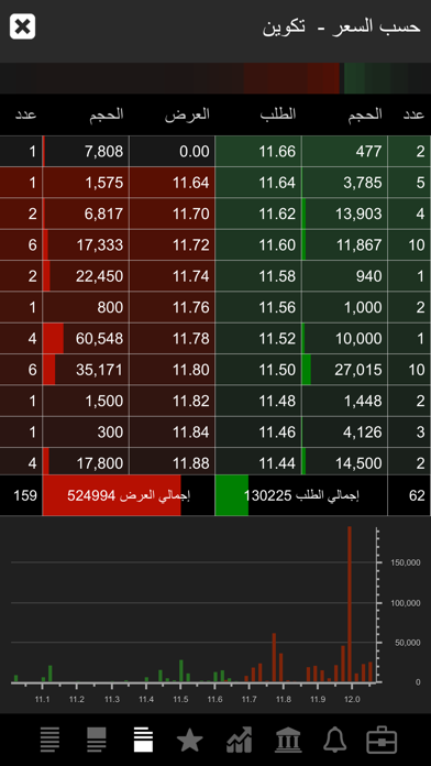 TickerChart Live for iPhone screenshot 2