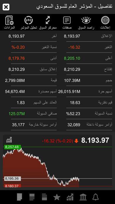TickerChart Live for iPhone screenshot 1