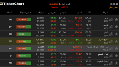 TickerChart Live for iPhone screenshot 3