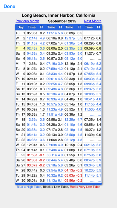 Tide Graph screenshot 3