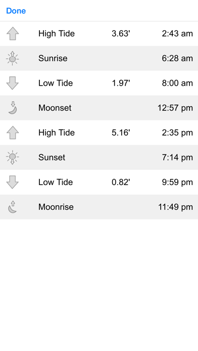 Tide Graph screenshot 1