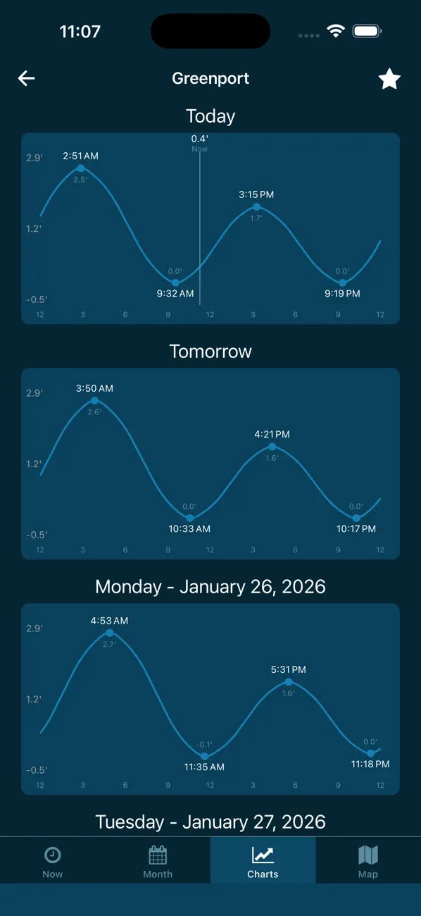 Tides Near Me screenshot 3