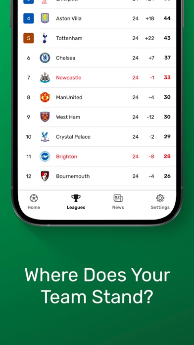 TorAlarm Live Scores screenshot 3