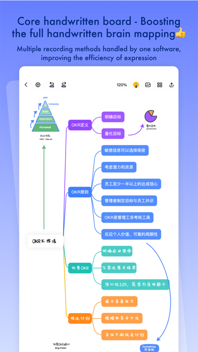 TouchMind-handwritten mind map screenshot 1