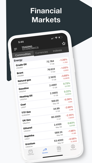 Trading Economics screenshot 4