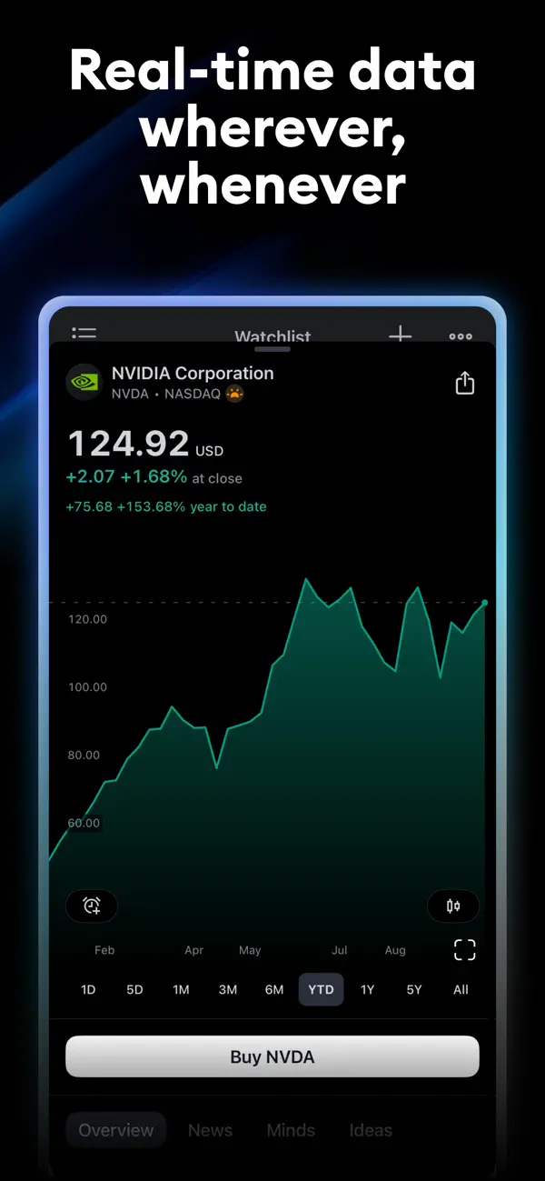 TradingView: Track All Markets screenshot 3
