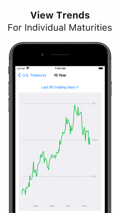 Treasury Yield Curve Tracker screenshot 2