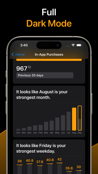 Trendly: App Sales screenshot 1