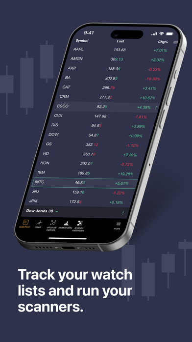 TrendSpider screenshot 5