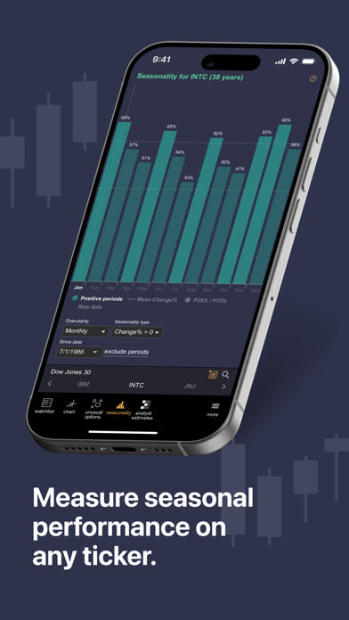 TrendSpider screenshot 3