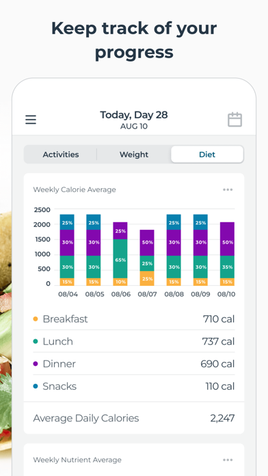 Trifecta: Diet & Weight Loss screenshot 2