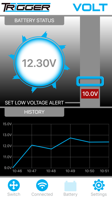 TRIGGER ACS Plus screenshot 2
