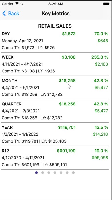 True Value Retail Workbench 2 screenshot 1