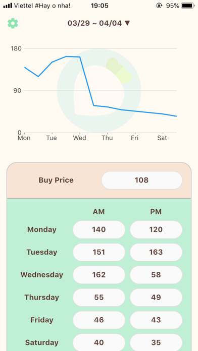 Turnip Price Predictor screenshot 3