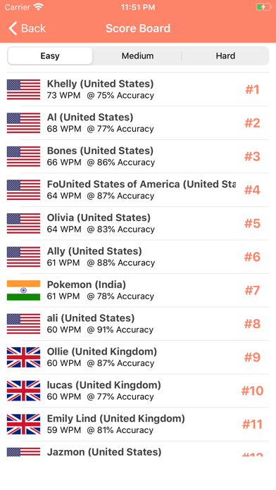 Typing Speed Test screenshot 1