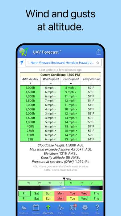 UAV Forecast screenshot 4
