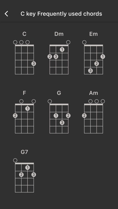Ukulele Tuner - TrueStudio screenshot 5