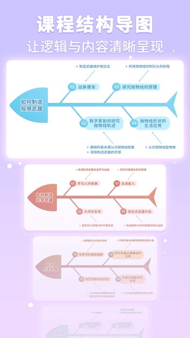 童行学院经典之旅 screenshot 1