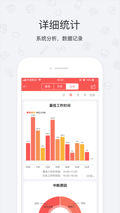 番茄清单 - 提高效率的工作法番茄钟 screenshot 3