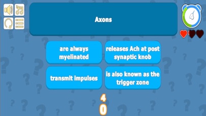 Urinary System Quiz - Anatomy screenshot 1