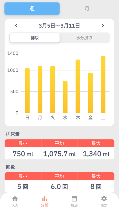 Urine Log screenshot 3