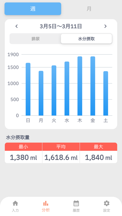 Urine Log screenshot 2