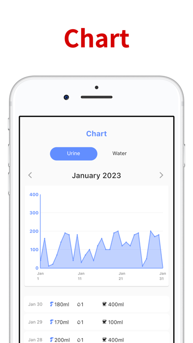 Urine Tracker: Urinote screenshot 2