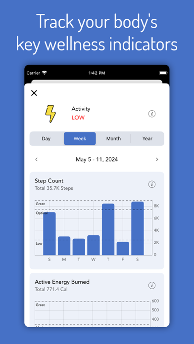 Urinify screenshot 6