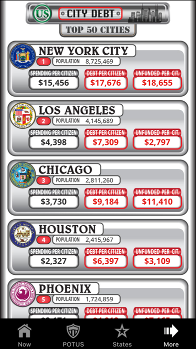 US Debt Clock .org screenshot 8