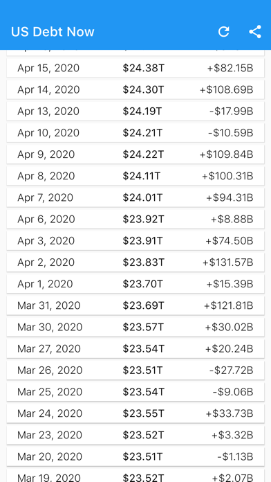 US Debt Now - National Debt screenshot 3
