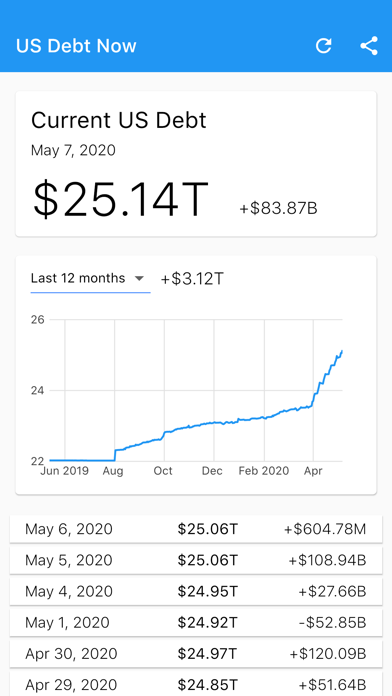 US Debt Now - National Debt screenshot 2