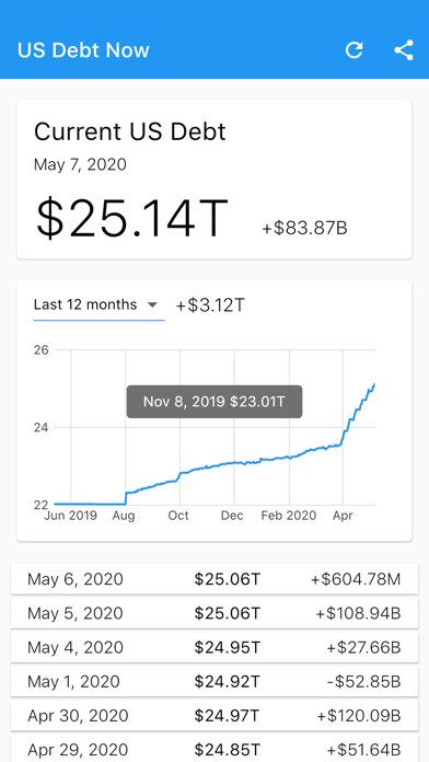 US Debt Now - National Debt screenshot 1