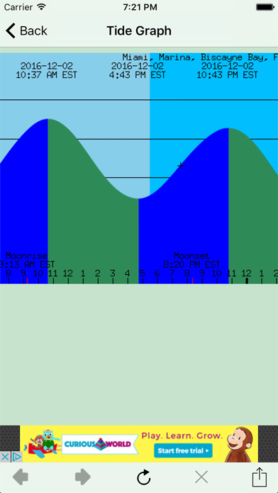 USA Tides Free screenshot 1