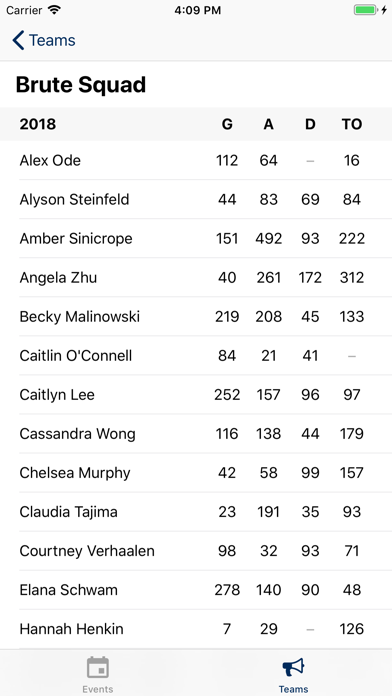 USA Ultimate Stats screenshot 4