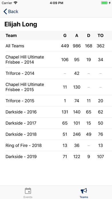 USA Ultimate Stats screenshot 5