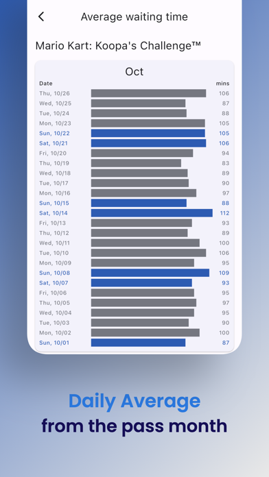 USJ Waiting Time (Unofficial) screenshot 3