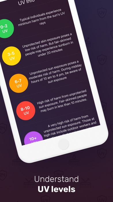 UVCheck - UV Index screenshot 1