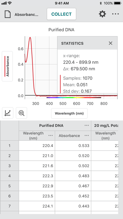 Vernier Spectral Analysis screenshot 1