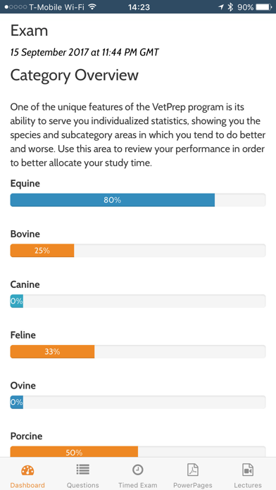 VetPrep - NAVLE® Study Program screenshot 1